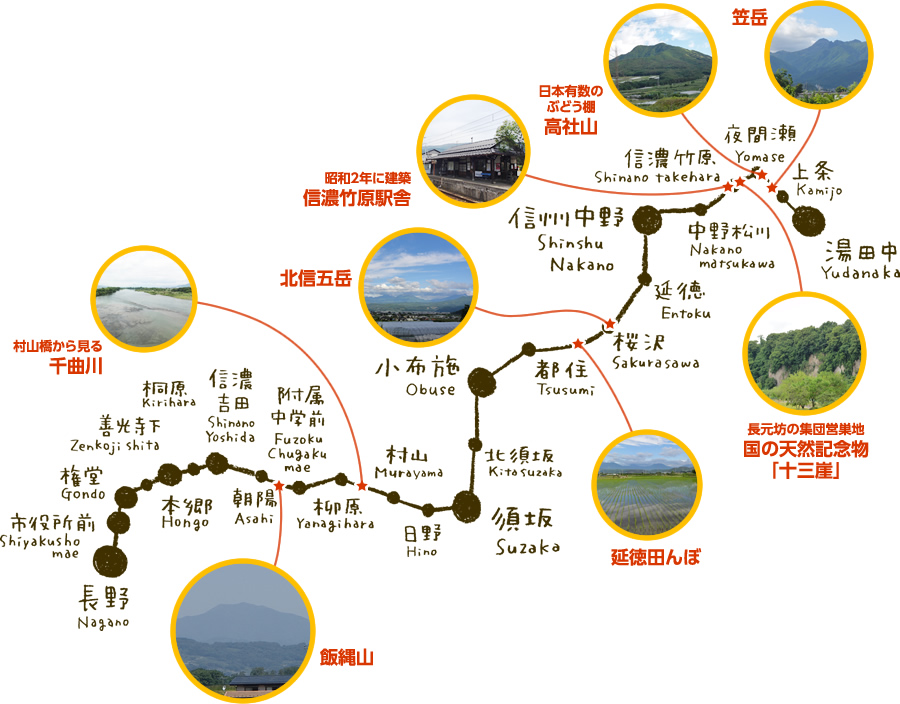 沿線のんびりスポット　長野電鉄　路線図（長野ー湯田中）