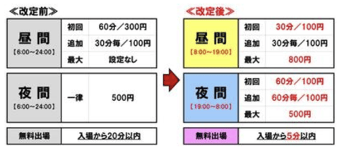 長電権堂パーキング時間駐車料金改定