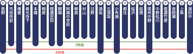 路線図