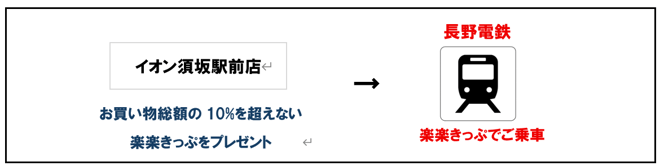 rakuraku
