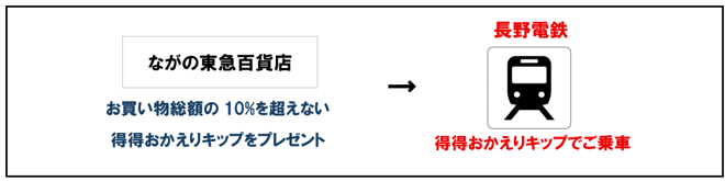 tokutoku